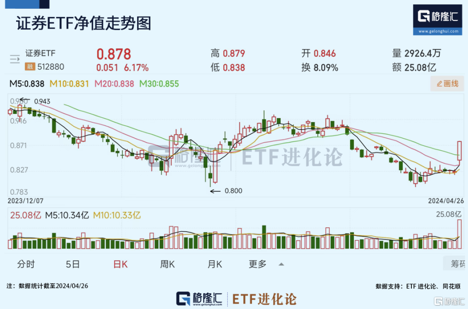 华夏恒生科技etf(华夏恒生科技ETF联接QDIIC是港股基金吗)